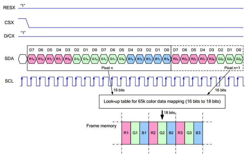1.3inch LCD Module 通信协议时序图