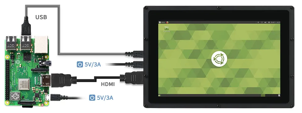 10.1inch HDMI LCD (B) (带外壳) 与树莓派 3B+ 连接图