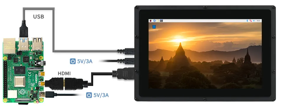 10.1inch HDMI LCD (B) (带外壳) 与树莓派 4B 连接图