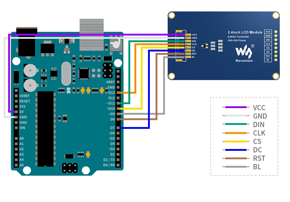 Arduino 硬件连接