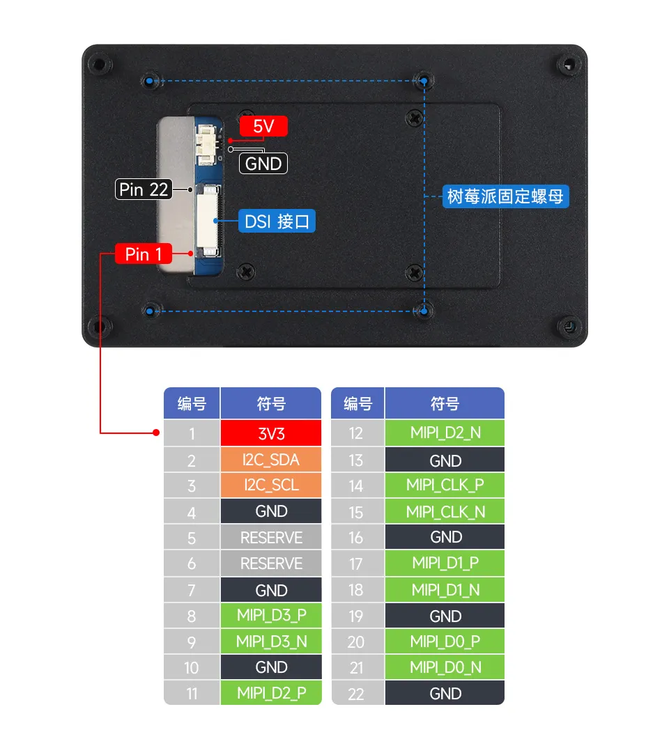  4.3-DSI-TOUCH-A 接口介绍