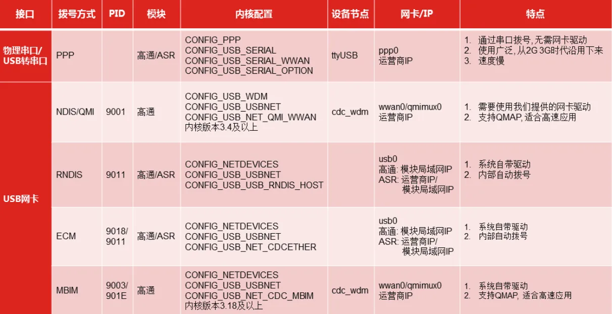 各类模块设置参数