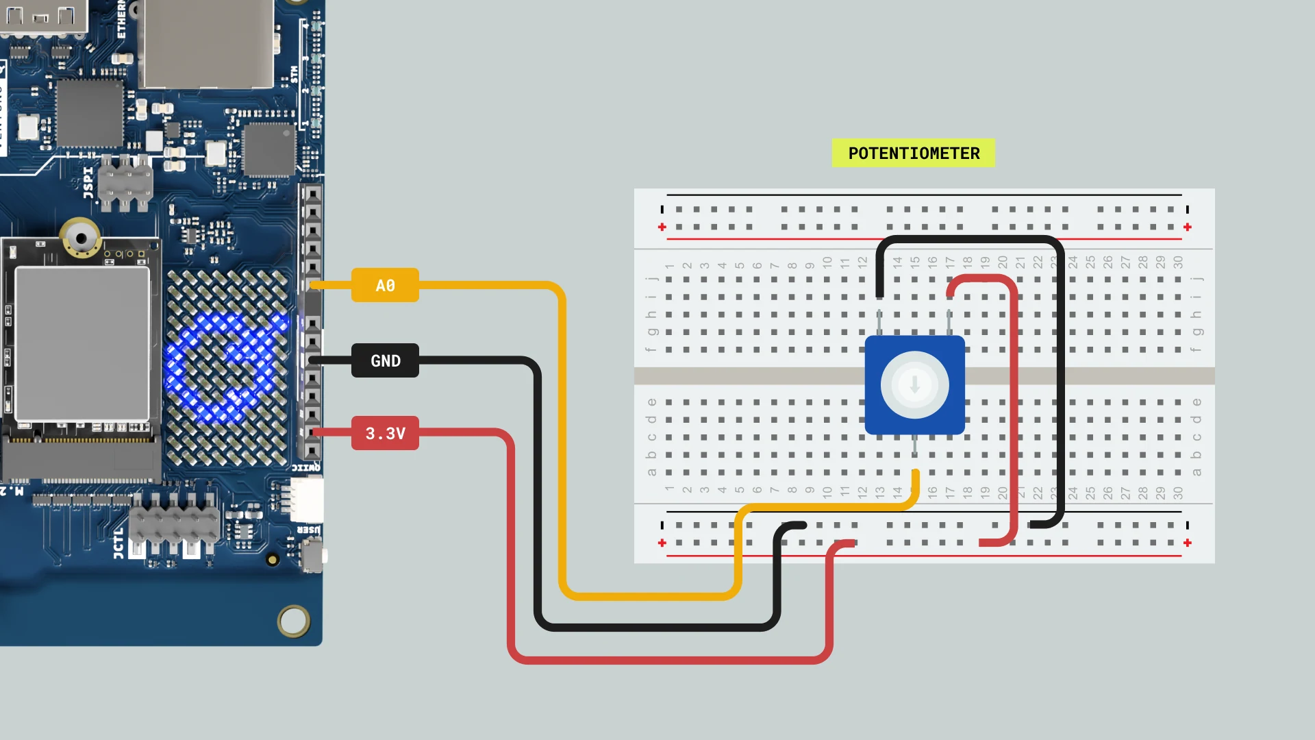 VENTUNO Q 电位器与 A0 接线，来源：Arduino 官方 MCU 教程