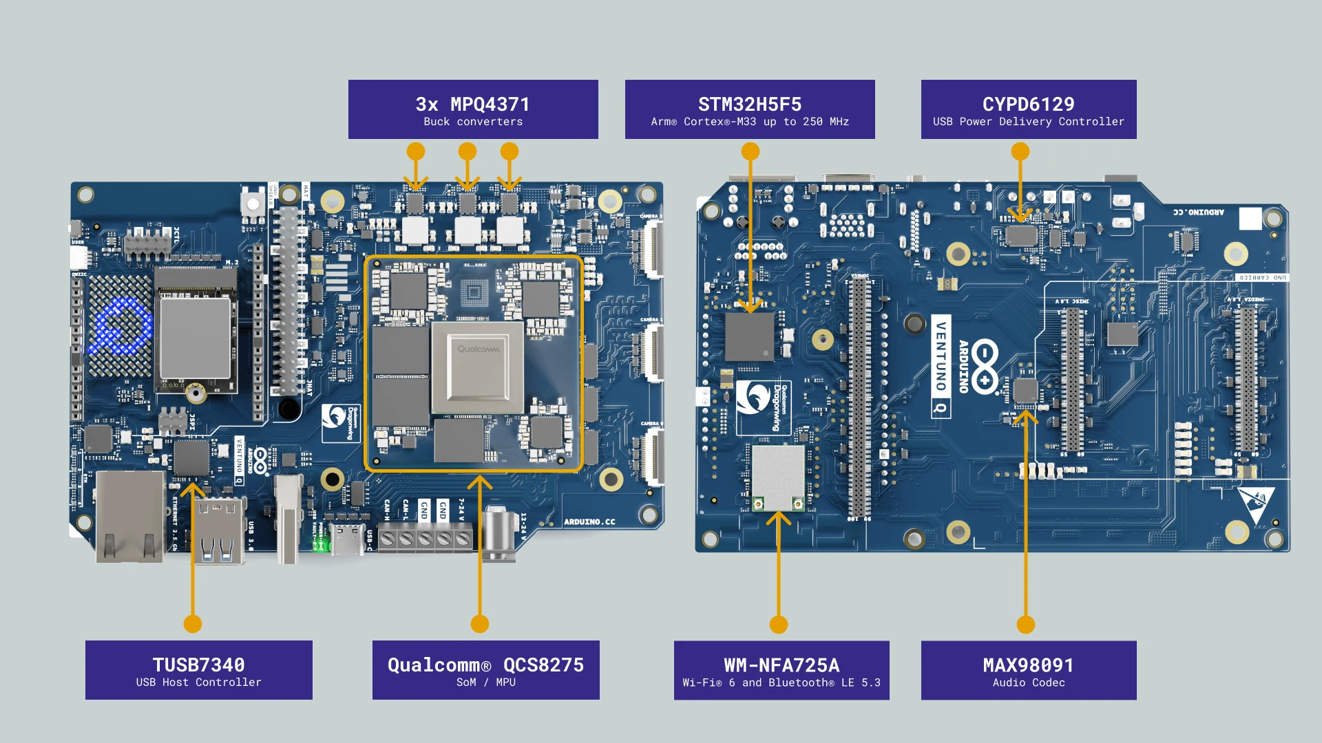 Arduino VENTUNO Q 主要器件位置示意，来源：Arduino 官方手册