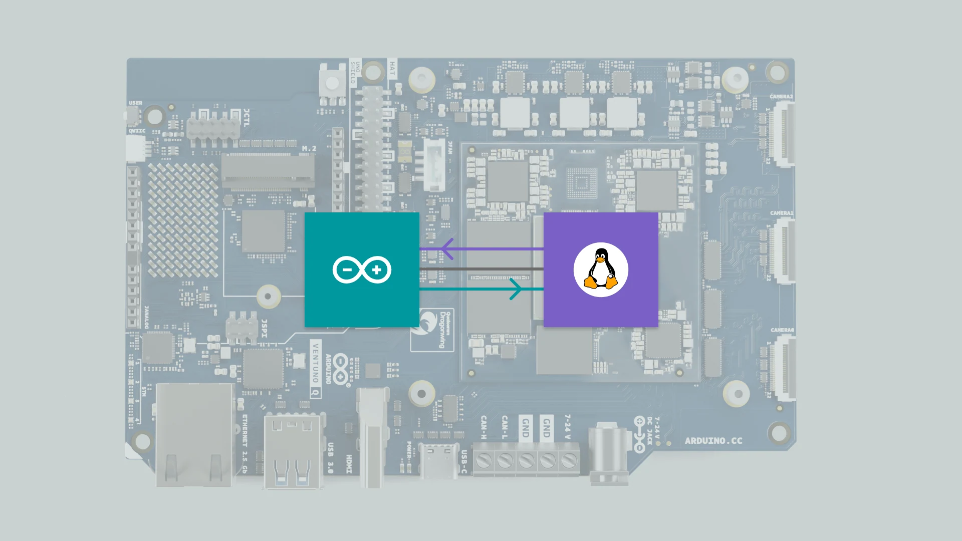VENTUNO Q MPU 与 MCU 的 Bridge 通信示意，来源：Arduino 官方手册