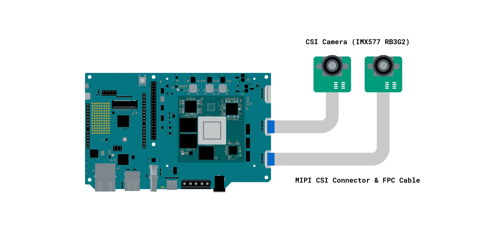 Arduino VENTUNO Q 与 Arducam IMX577 B0488 摄像头的连接示意