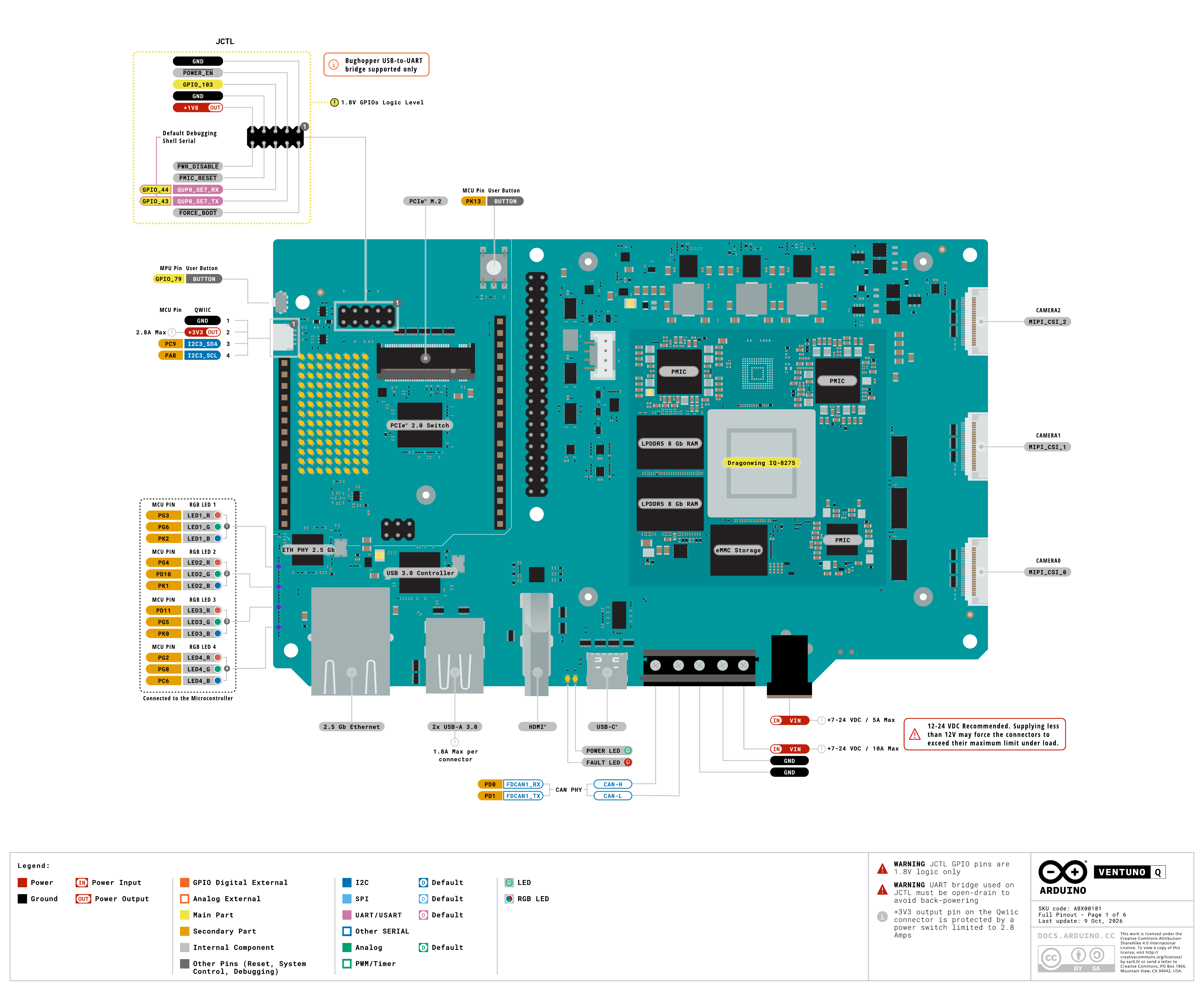 Arduino VENTUNO Q 正面接口位置，来源：Arduino 完整引脚图