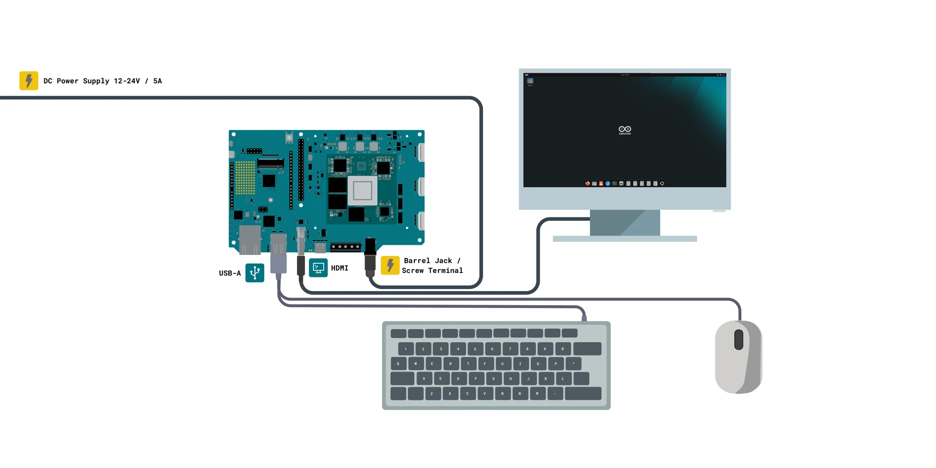 Arduino VENTUNO Q HDMI、键鼠与电源连接示意，来源：Arduino 官方手册