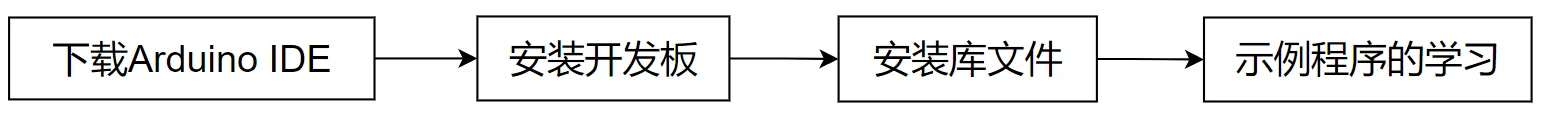 Arduino-flow-04