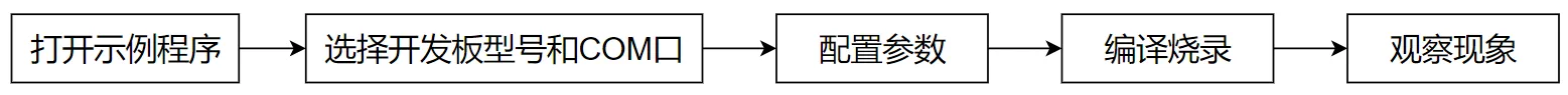 Demo-flow-01
