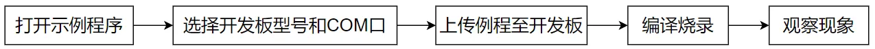 Demo-flow-02