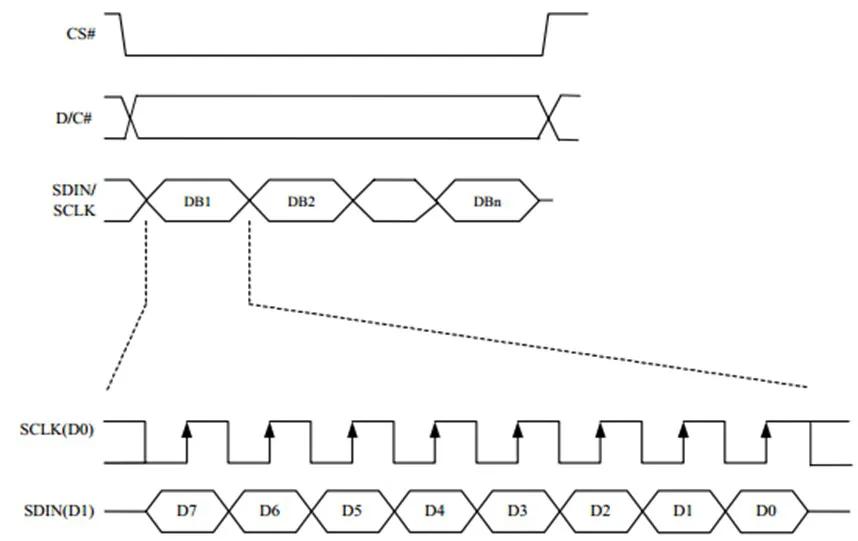 E-paper-spi-timing