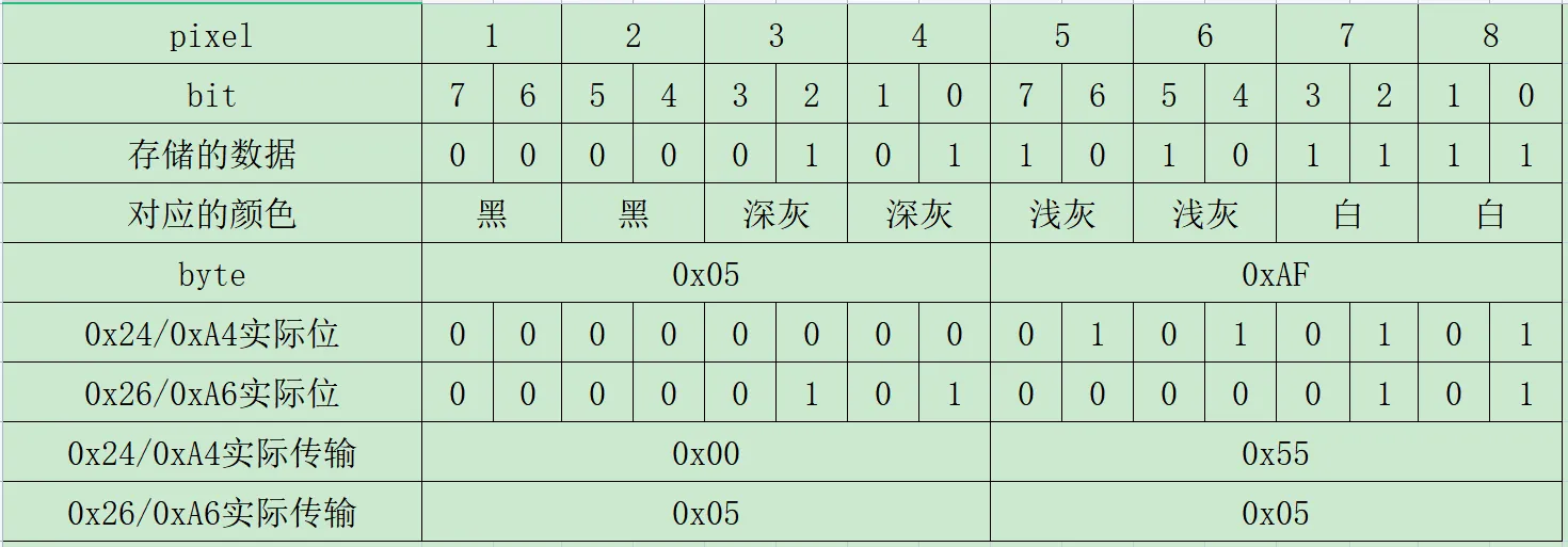 E-paper hardware work 10