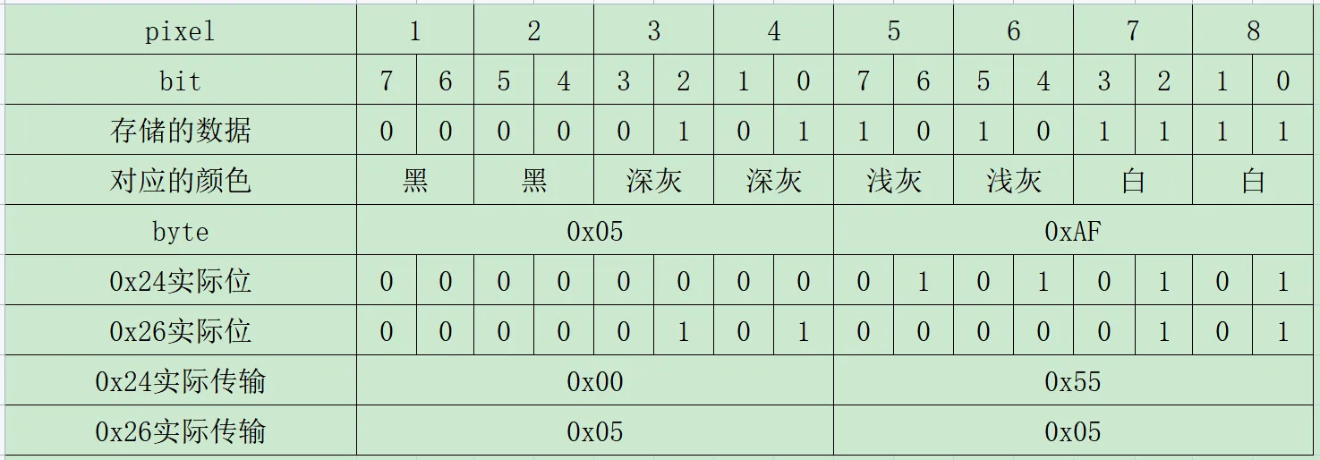 E-paper hardware work 11
