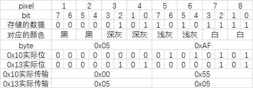 E-paper hardware work 9