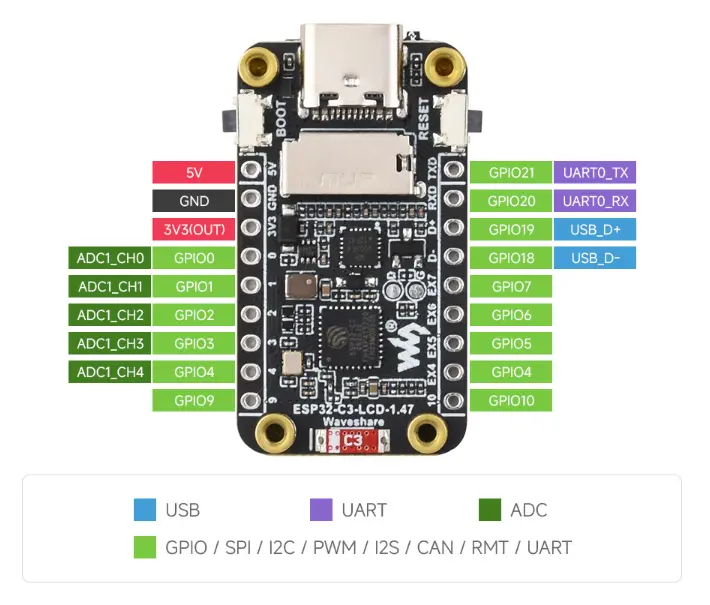 ESP32-C3-LCD-1.47 接口介绍