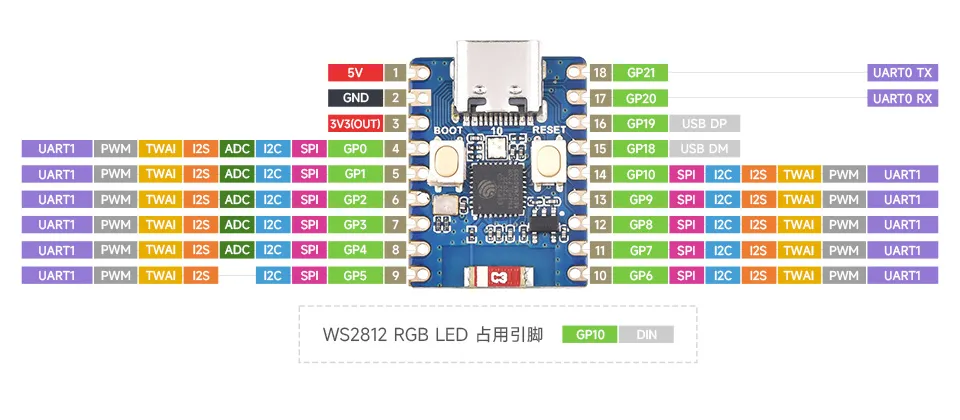 ESP32-C3-Zero-Pinout.webp