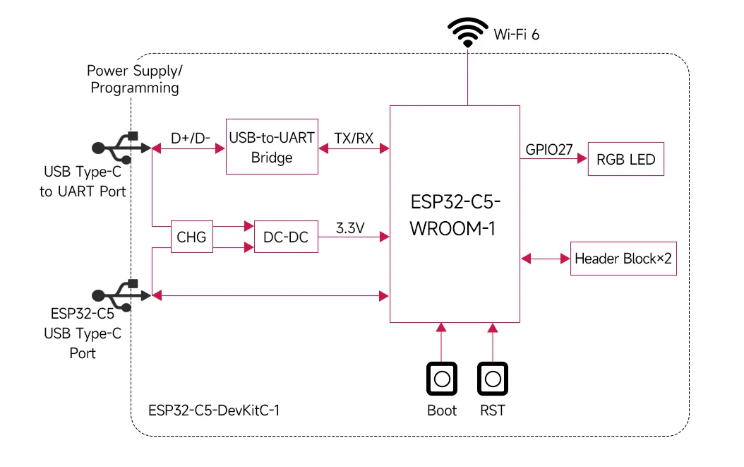 ESP32-S3-Zero-Pinout