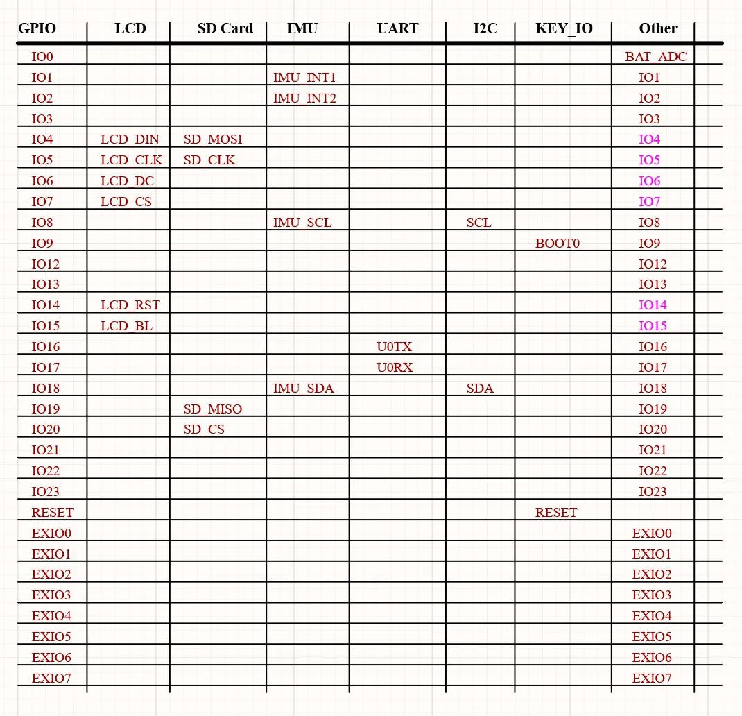 ESP32-C6-LCD-1.9 接口介绍