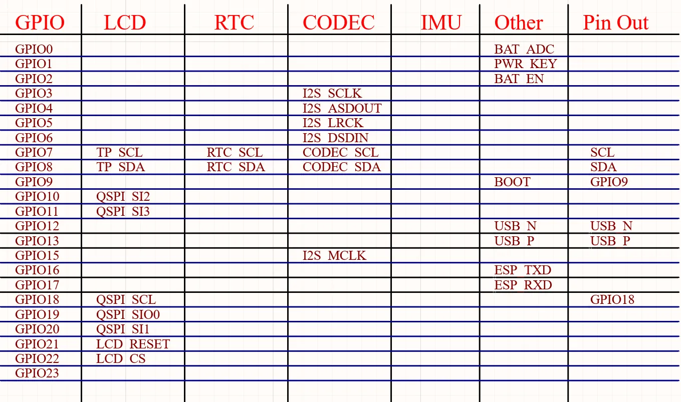 ESP32-C6-Touch-AMOLED-1.32 接口介绍