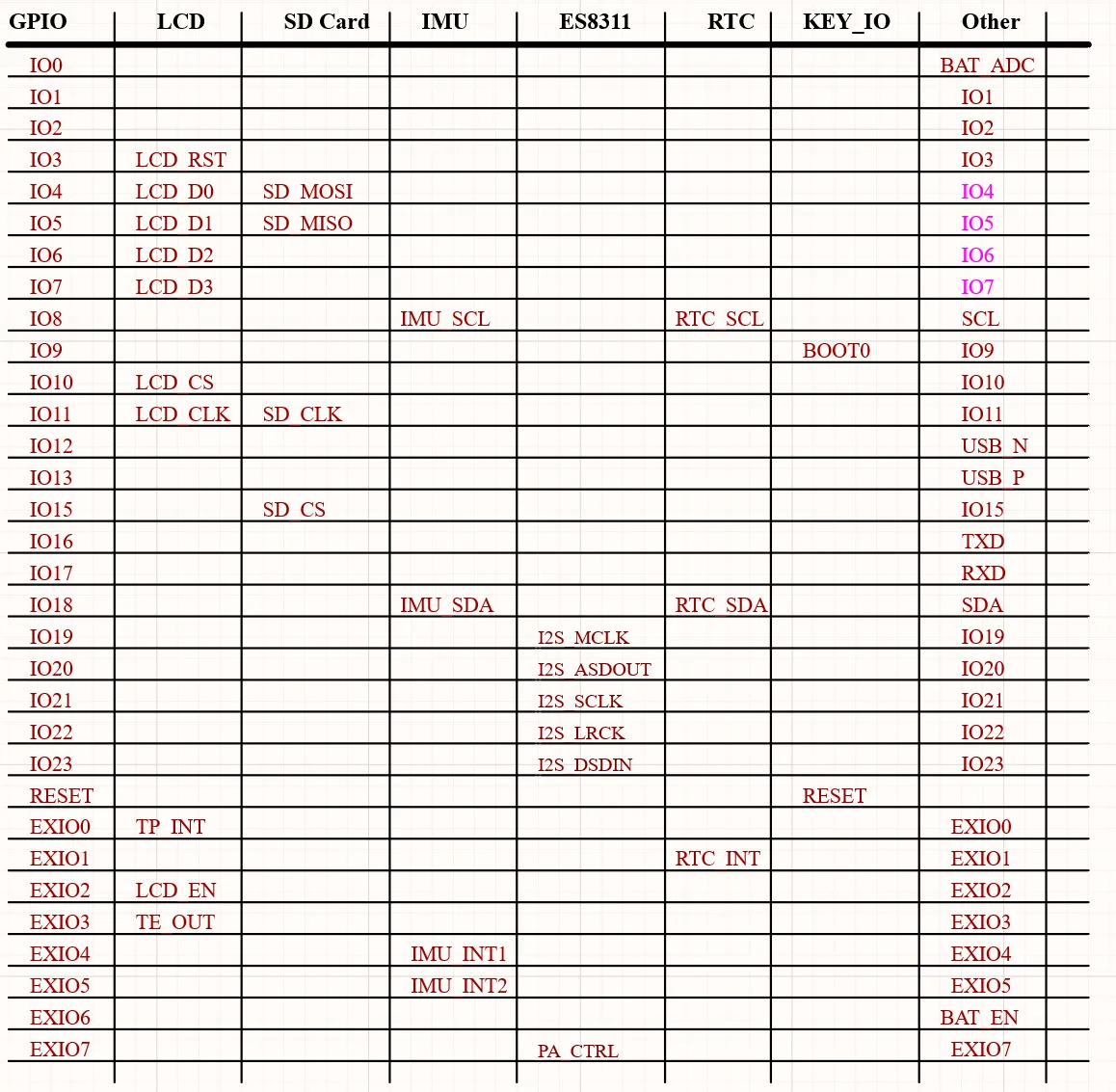 ESP32-C6-Touch-AMOLED-1.43 接口介绍