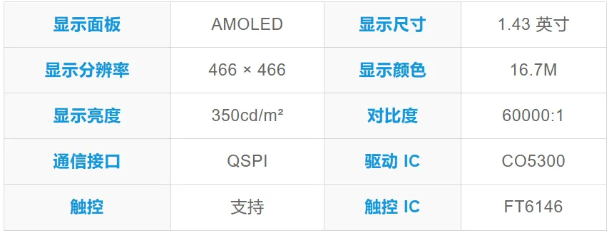 AMOLED 屏幕参数