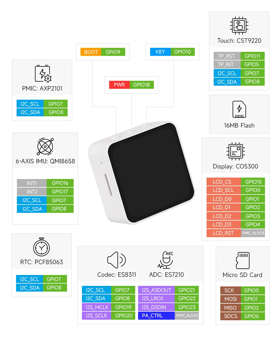ESP32-C6-Touch-AMOLED-2.16 接口介绍