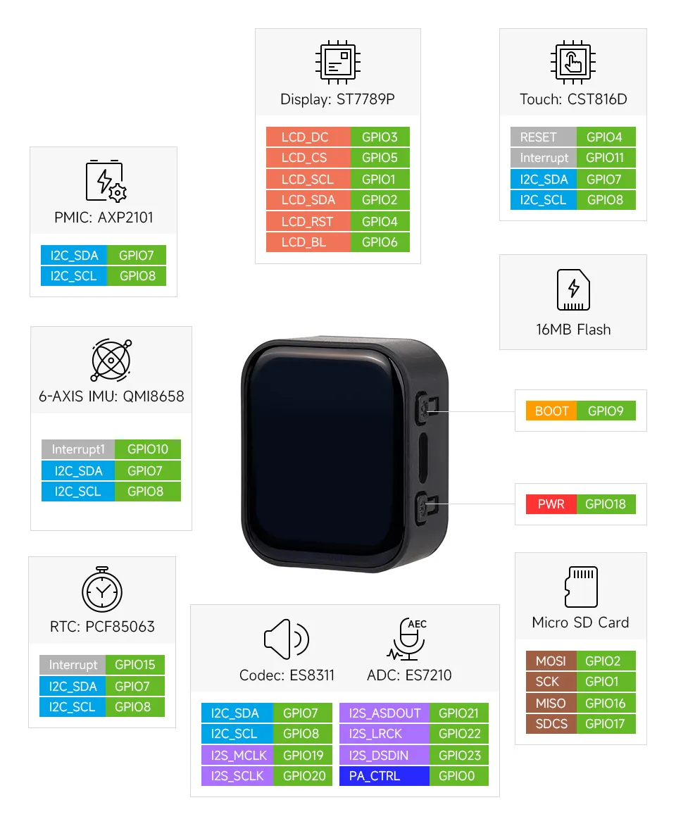 ESP32-C6-Touch-LCD-1.83 引脚定义