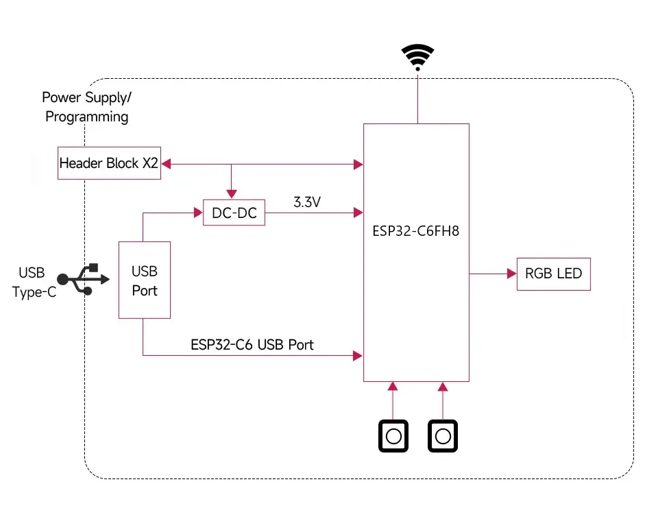ESP32-C6-Zero-B 功能框图
