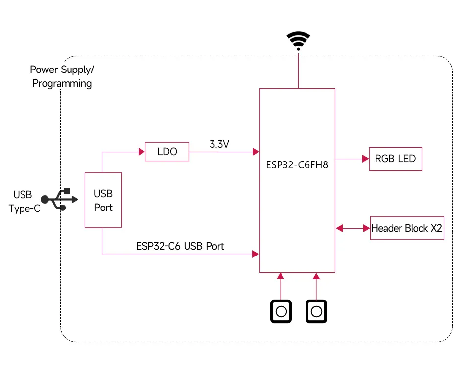 ESP32-C6-Zero-Block-Diagram.webp