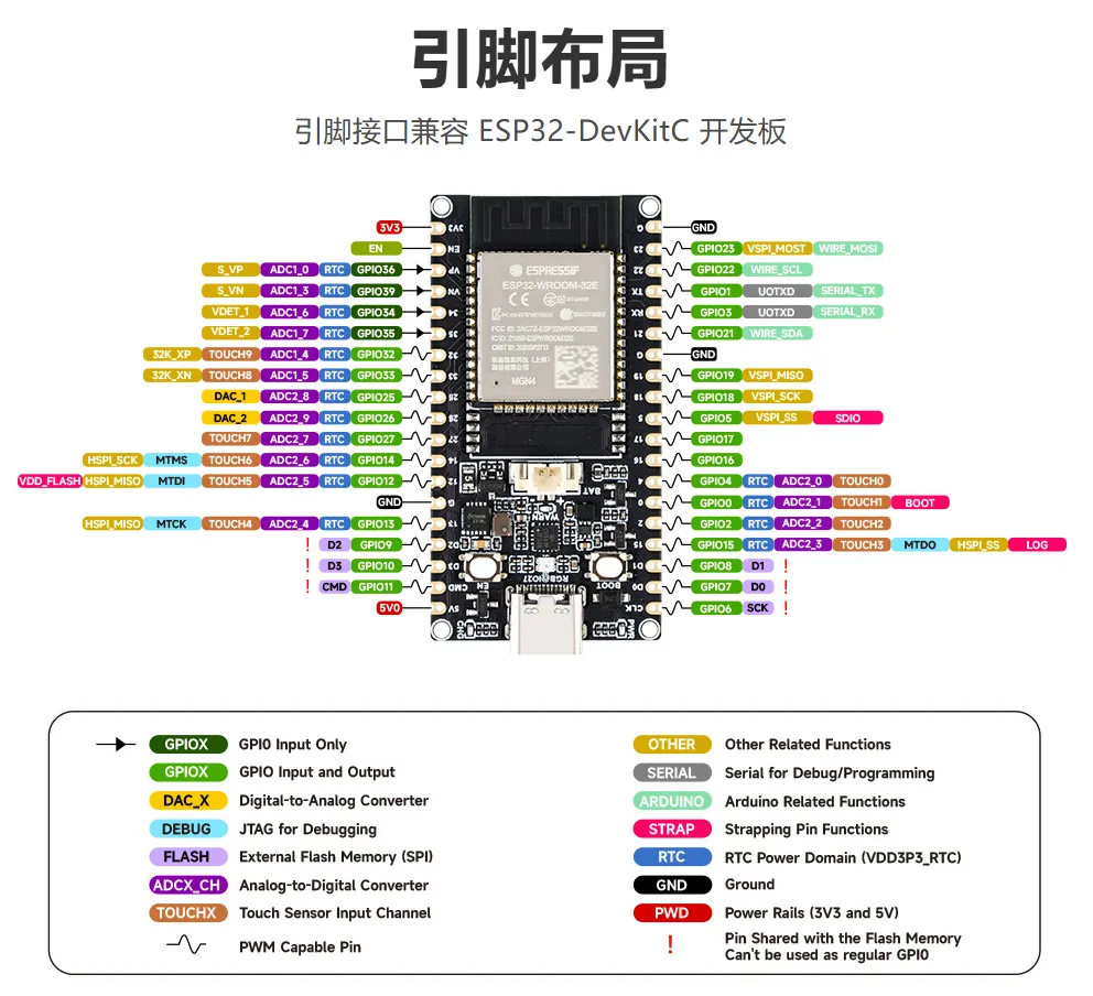 ESP32-DEV-KIT-XX-GPIO