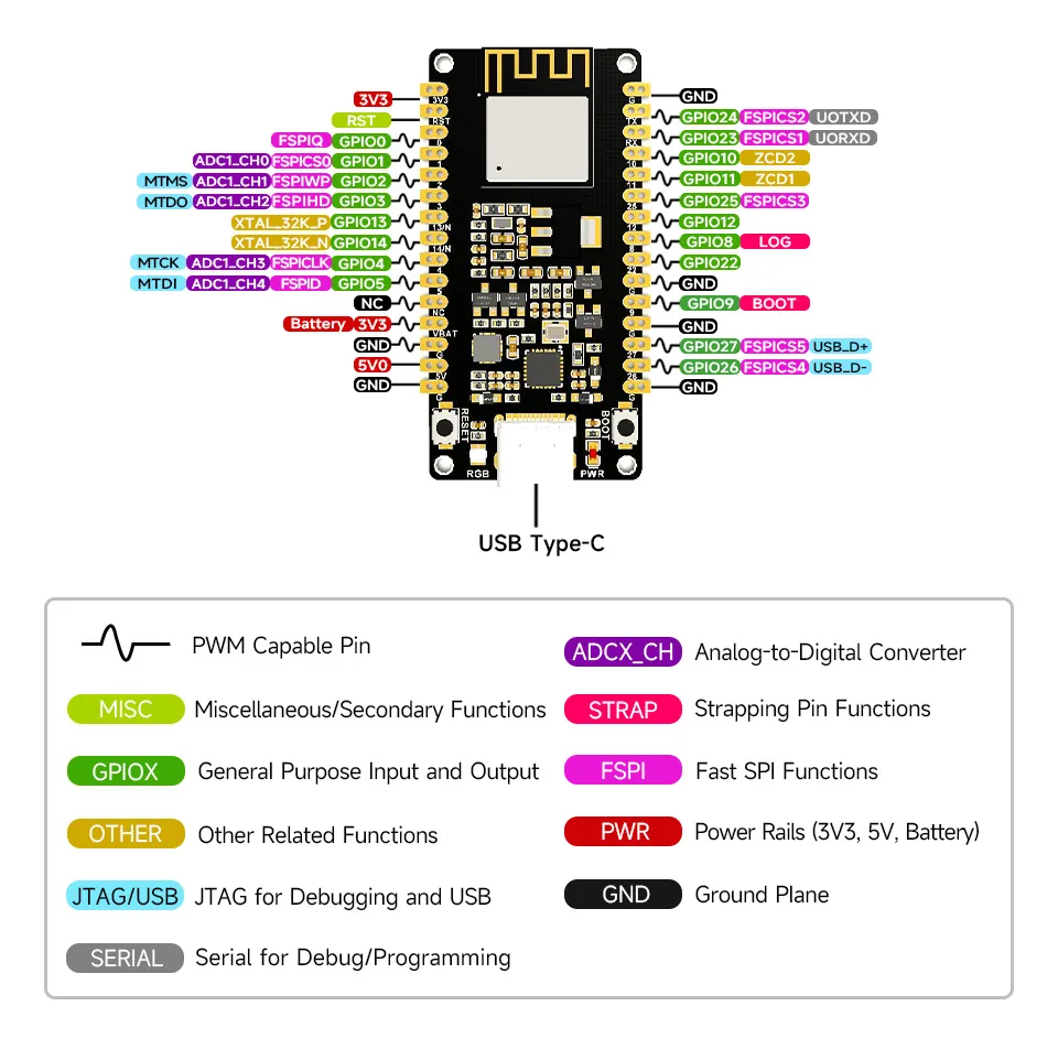 ESP32-H2-DEV-KIT-N4