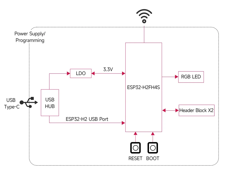 ESP32-H2-Zero-details-9.jpg