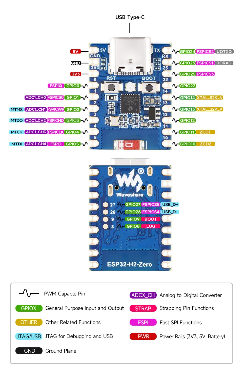 ESP32-H2-Zero-details-inter.jpg