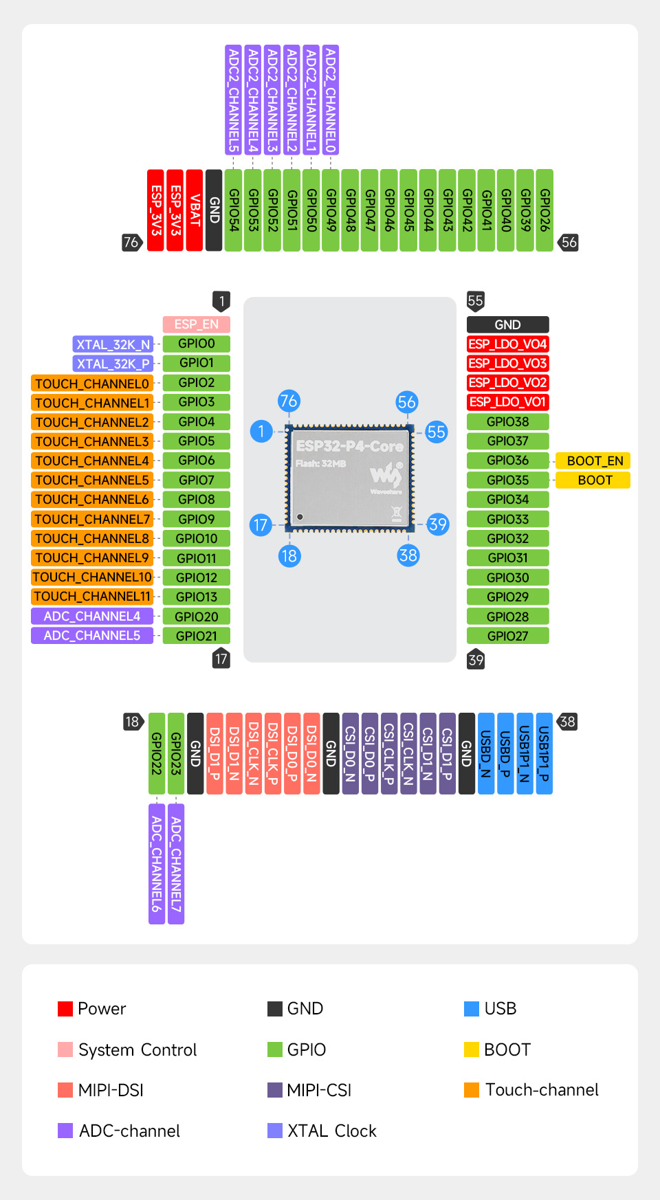 ESP32-P4-Core 引脚定义图