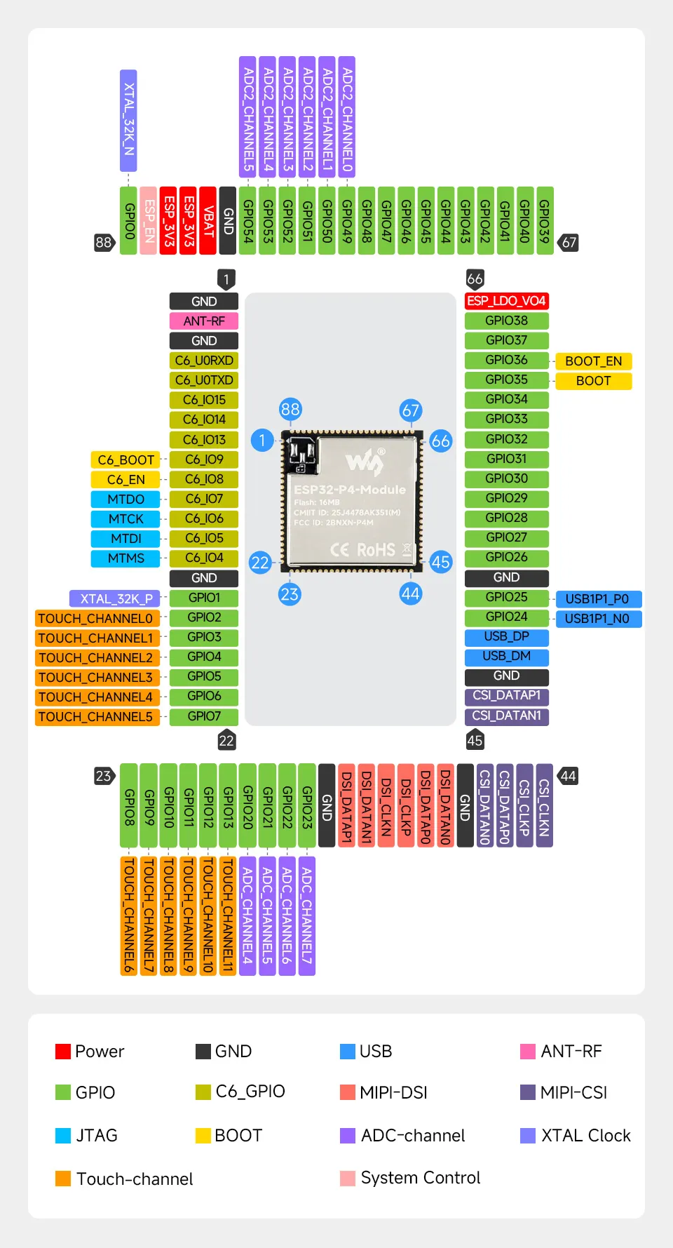 ESP32-P4-Module-details-5