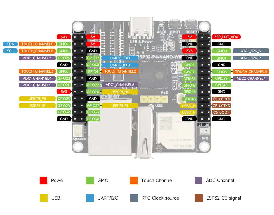 ESP32-P4-NANO-WIFI6-DB 引脚定义