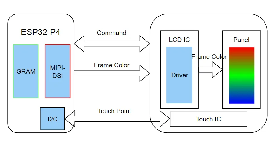 ESP32-P4-Nano-ETH to WiFi 240925 02