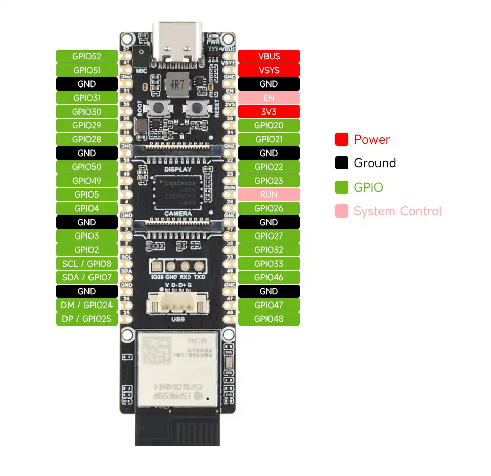 ESP32-P4-WIFI6-DB 引脚定义