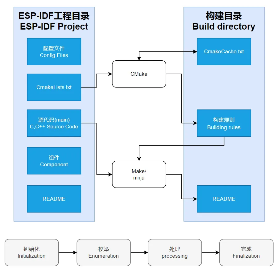 ESP32-P4 VSCode ESP-IDF GettingStart 240906 02