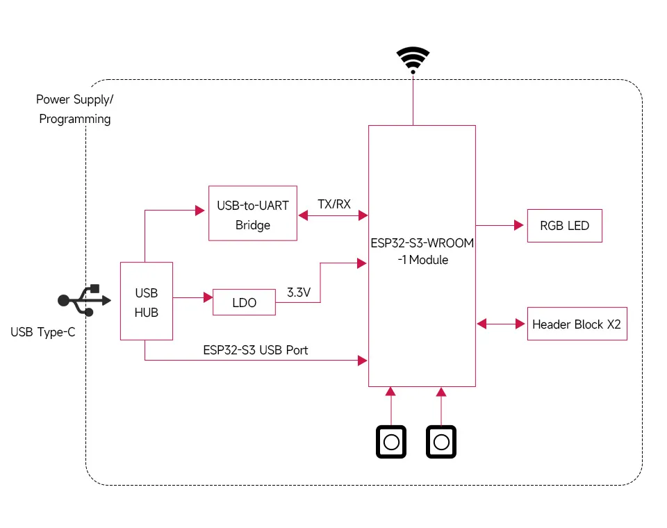 ESP32-S3-DEV-KIT-N8R8-details