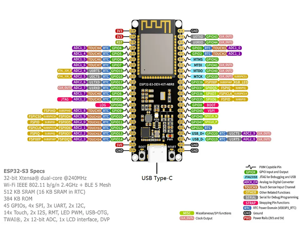 ESP32-S3-DEV-KIT-N8R8-details