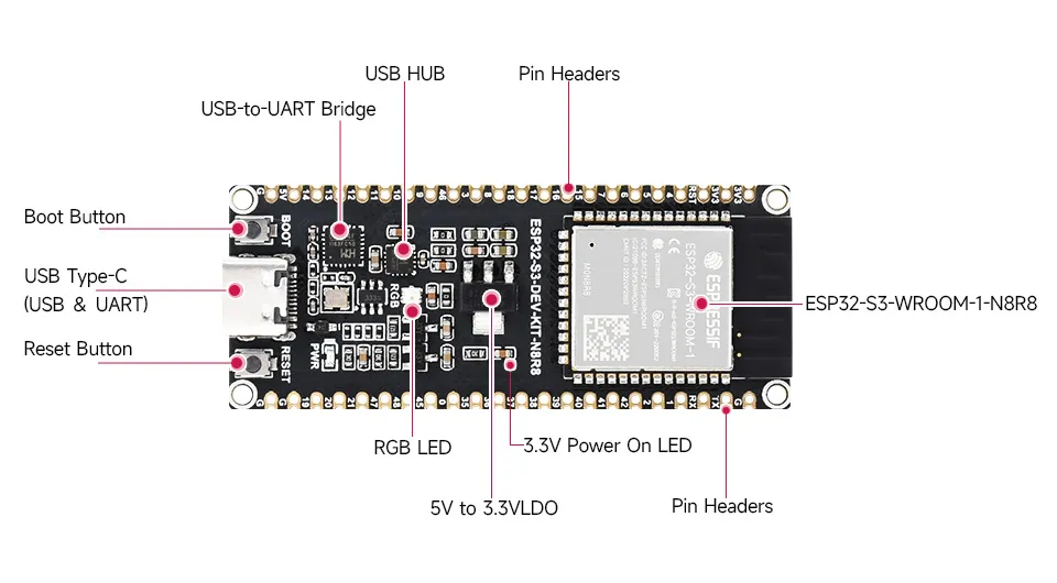 ESP32-S3-DEV-KIT-N8R8-details-intro