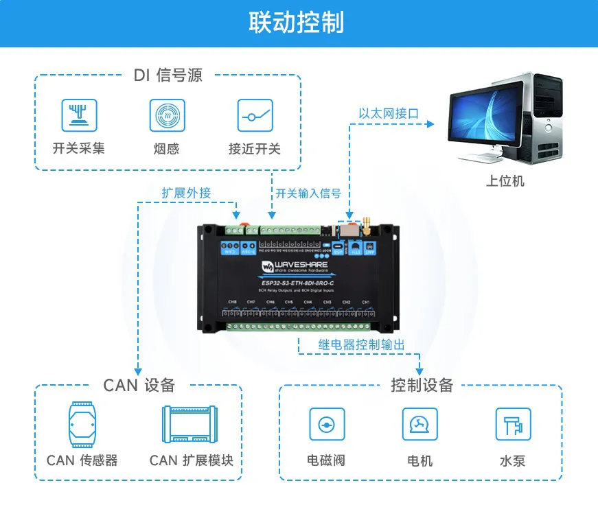 ESP32-S3-ETH-8DI-8RO-C-details-11