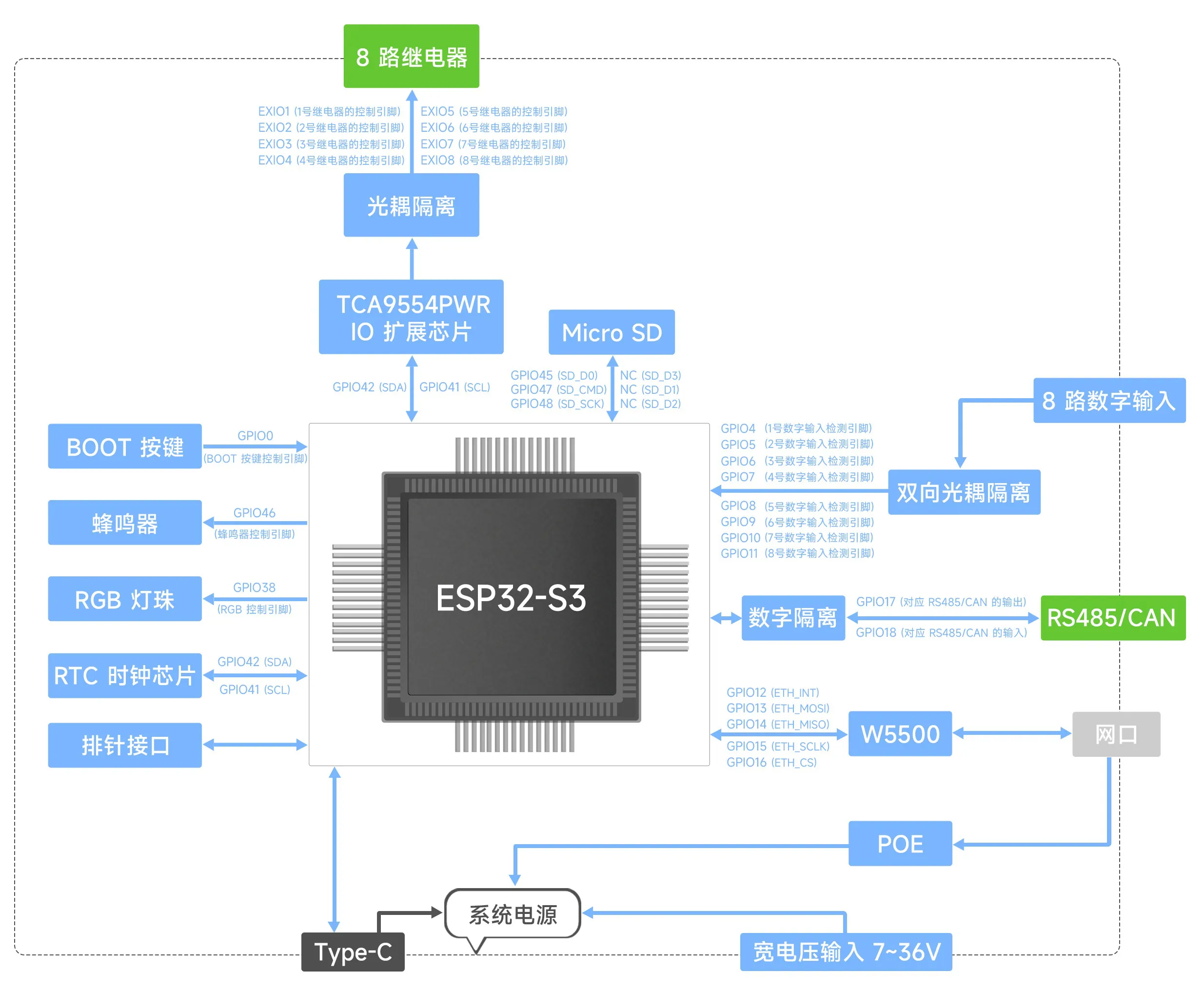 ESP32-S3-ETH-8DI-8RO-logic