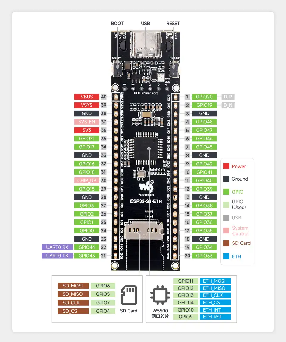 ESP32-S3-ETH 引脚定义