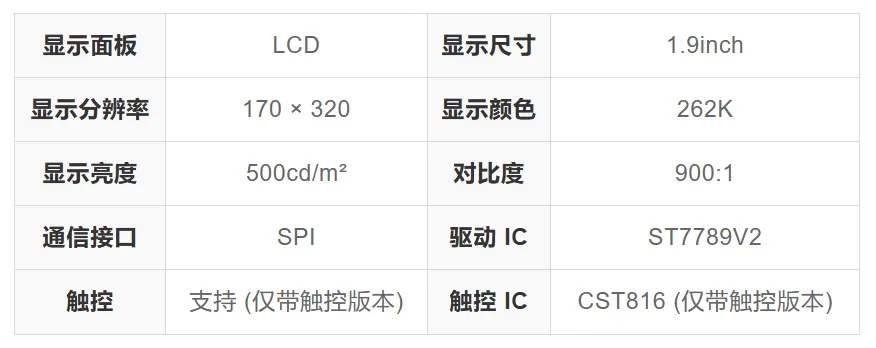 ESP32-S3-LCD-1.9 产品尺寸