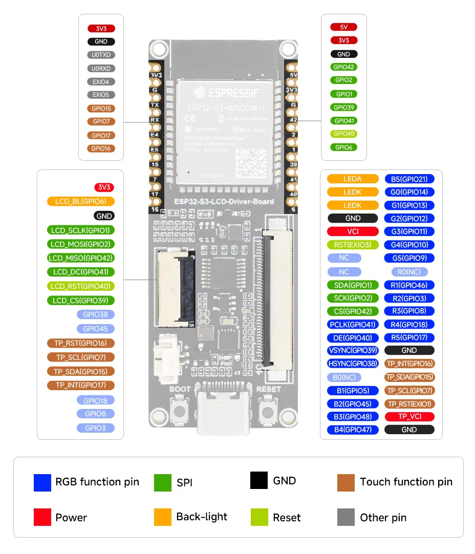 ESP32-S3-LCD-Driver-Board 板载资源