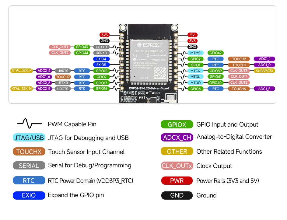 ESP32-S3-LCD-Driver-Board 引脚分布