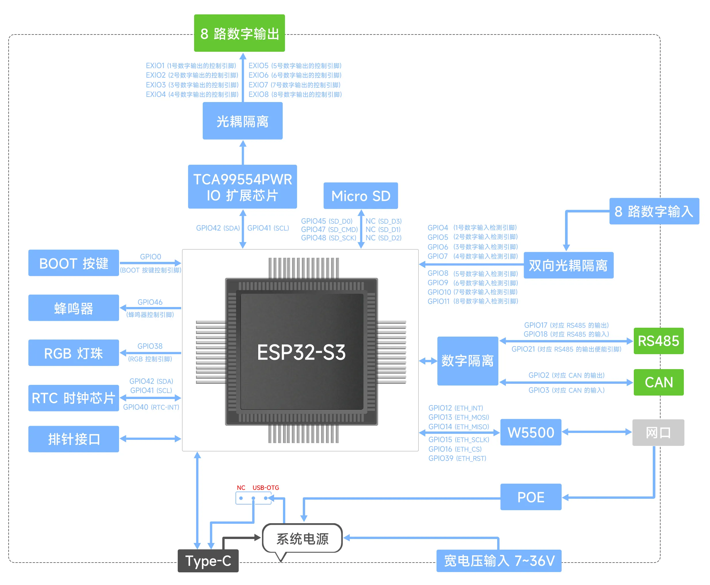 ESP32-S3-POE-ETH-8DI-8DO-A